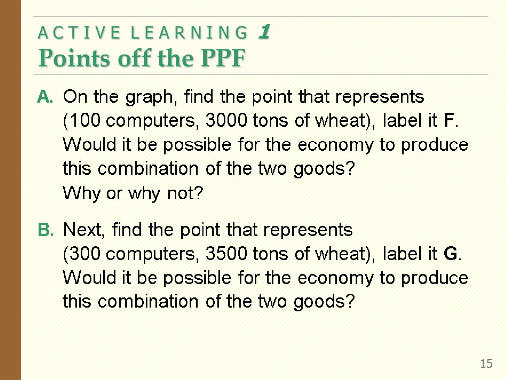 A. On the graph, find the point that represents (100 computers, 3000 tons of
